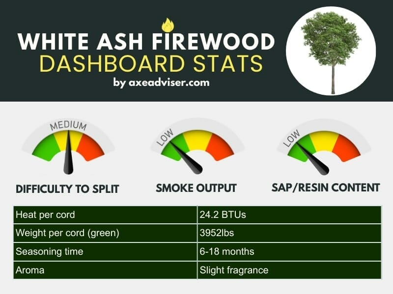An infographic about ash firewood