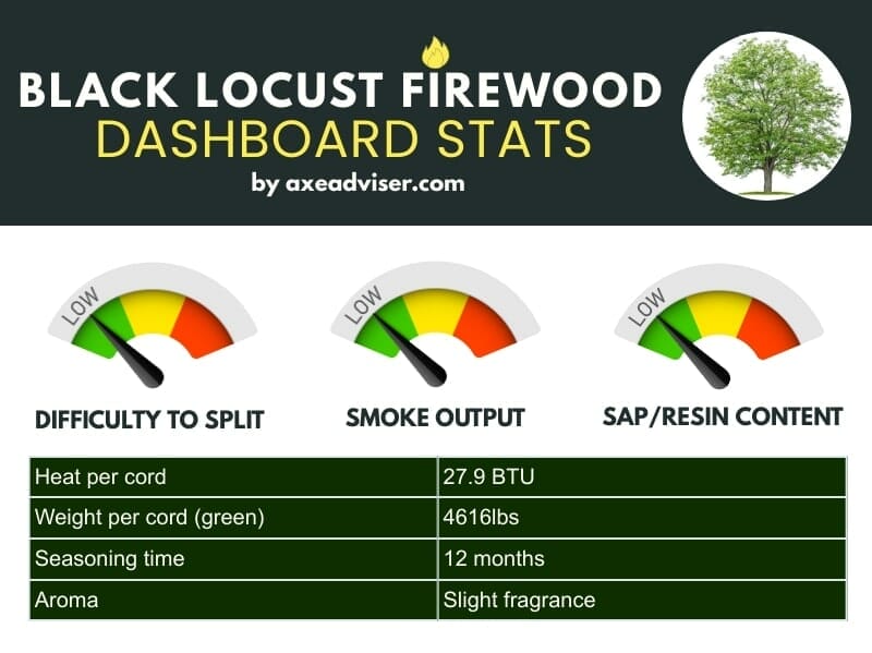 An infographic showing black walnut data