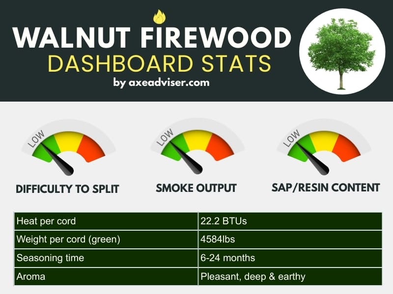 Infographic of black walnut firewood data