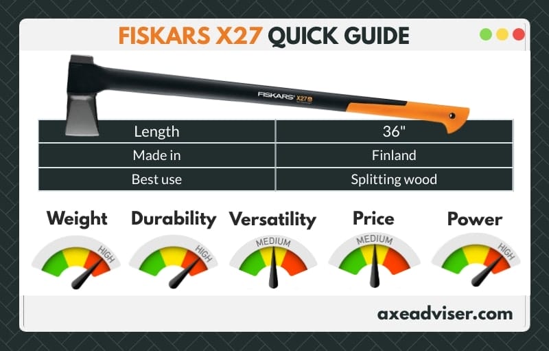 Fiskars X27 axe infographic which looks at weight, durability, versatility, price, power, length, and country of manufacture
