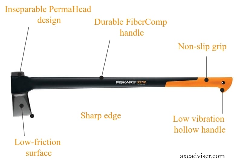 Features of the Fiskars X27 splitting axe