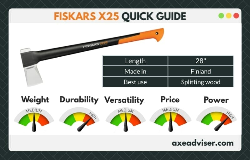 A Fiskars X25 infographic showing dashboard performance stats.