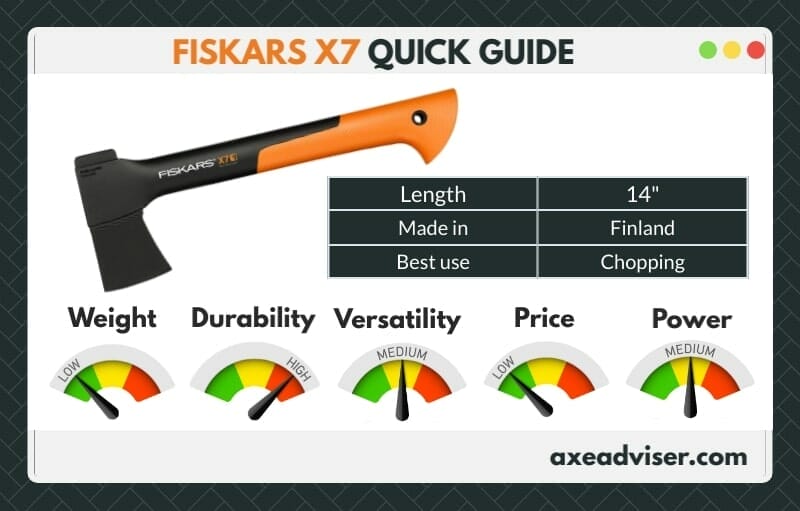 Infographic displaying the performance of a Fiskars X7 hatchet