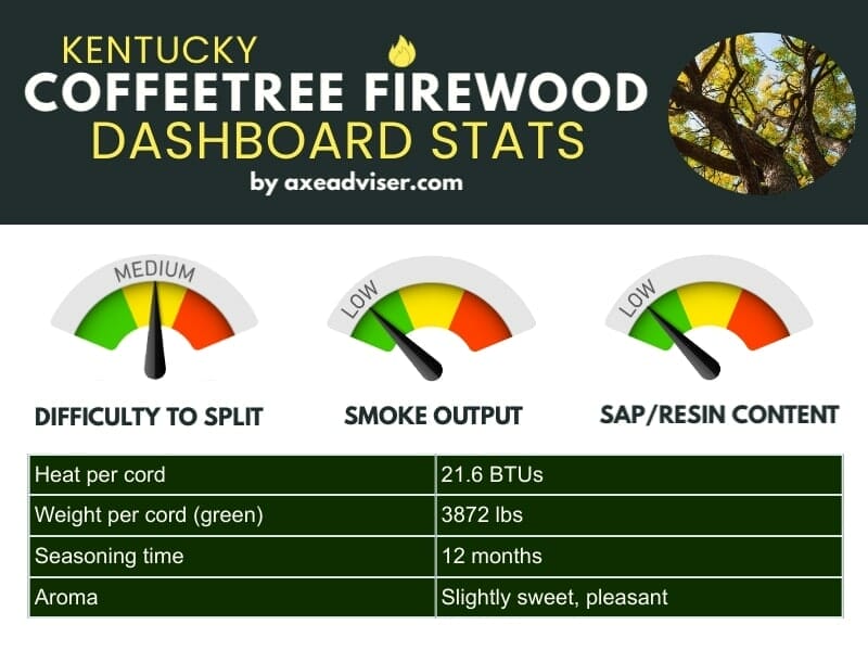 Kentucky coffeetree firewood statistics