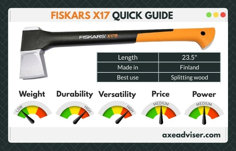 Infographic showing dashboard statistics of the Fiskars X17 performance