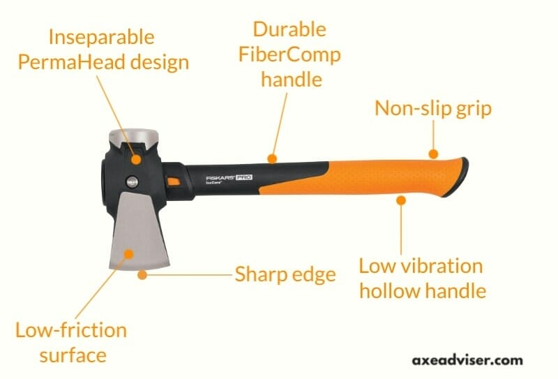 Review Of Fiskars Pro IsoCore 2.5lb Maul - Axe Adviser