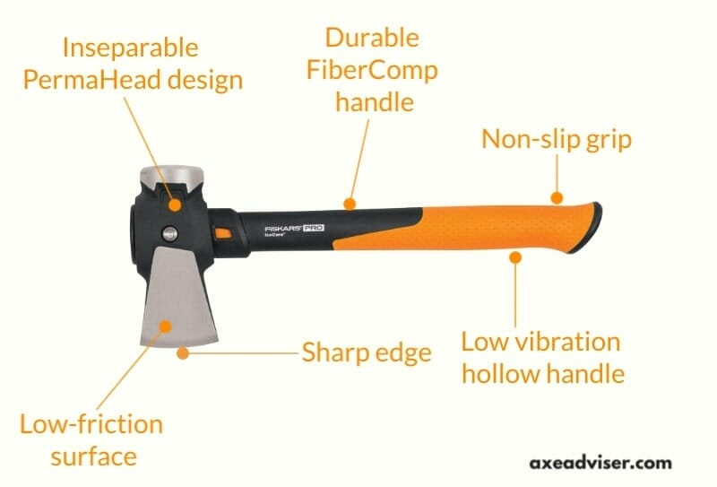 Top down shot of the Fiskars mini maul with labels showing the tool's features