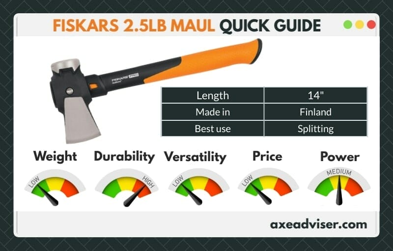 Infographic showing data about the Fiskars 2.5lb maul