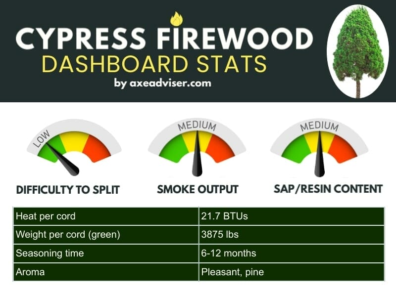 Infographic of firewood statistics