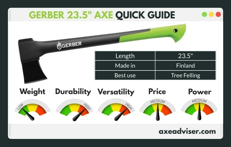 An infographic showing important data about the 23" Gerber axe 