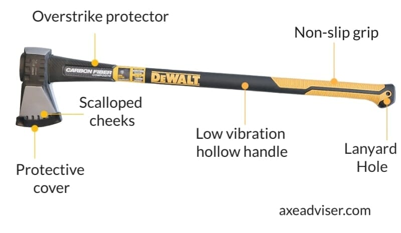 Features labeled on a DeWalt Single Bit Axe 
