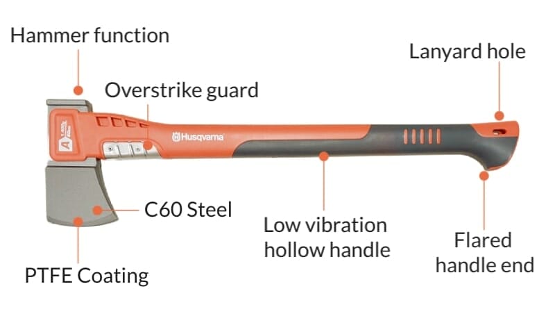 A top down image of the A140 axe labeling its main features