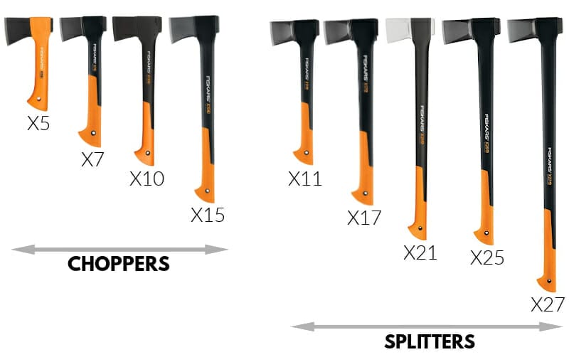 The Fiskars X-Series of splitting and chopping axes lined up to demonstrate their size differences