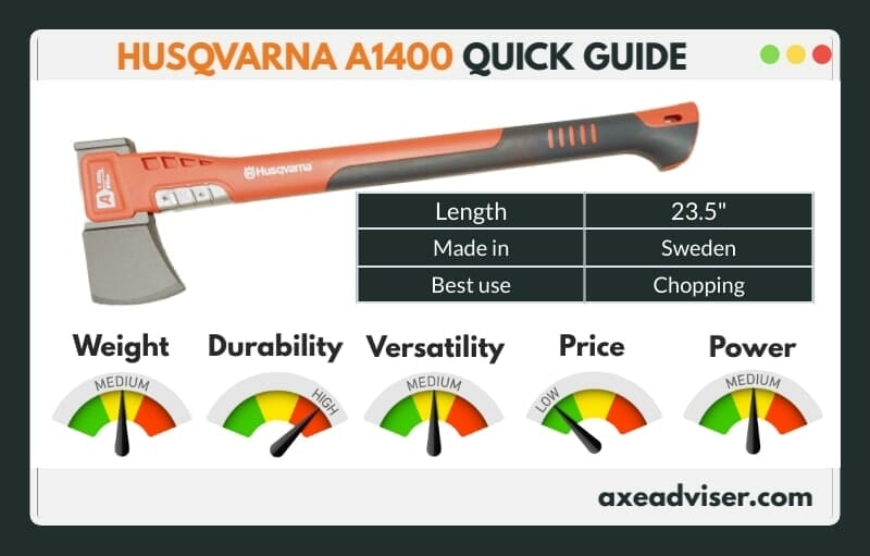 An infographic showing performance data for the Husqvarna A1400 Axe